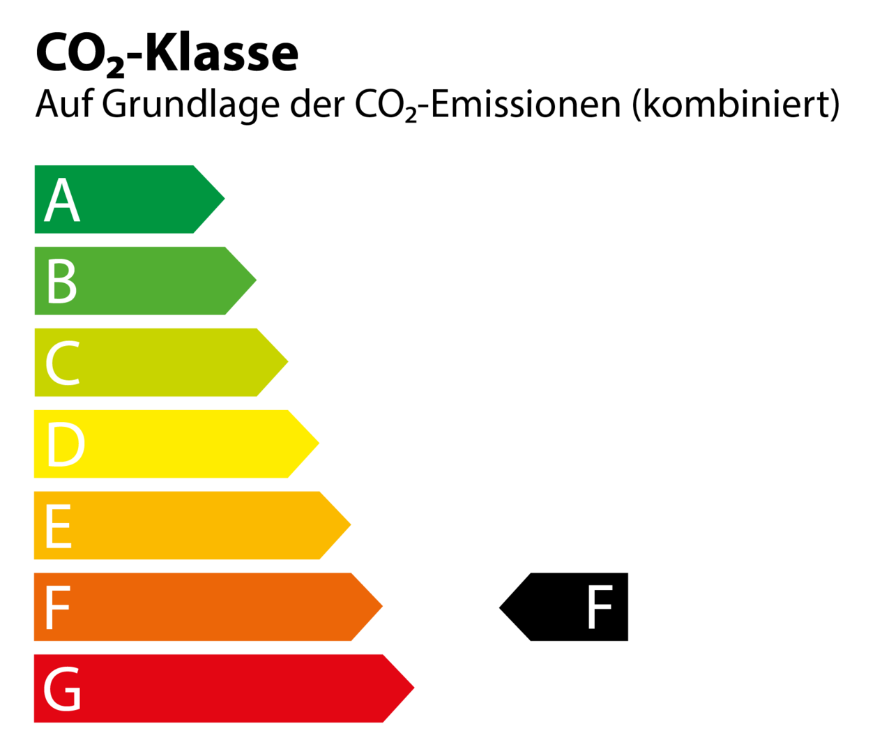 CO2_Klasse_F