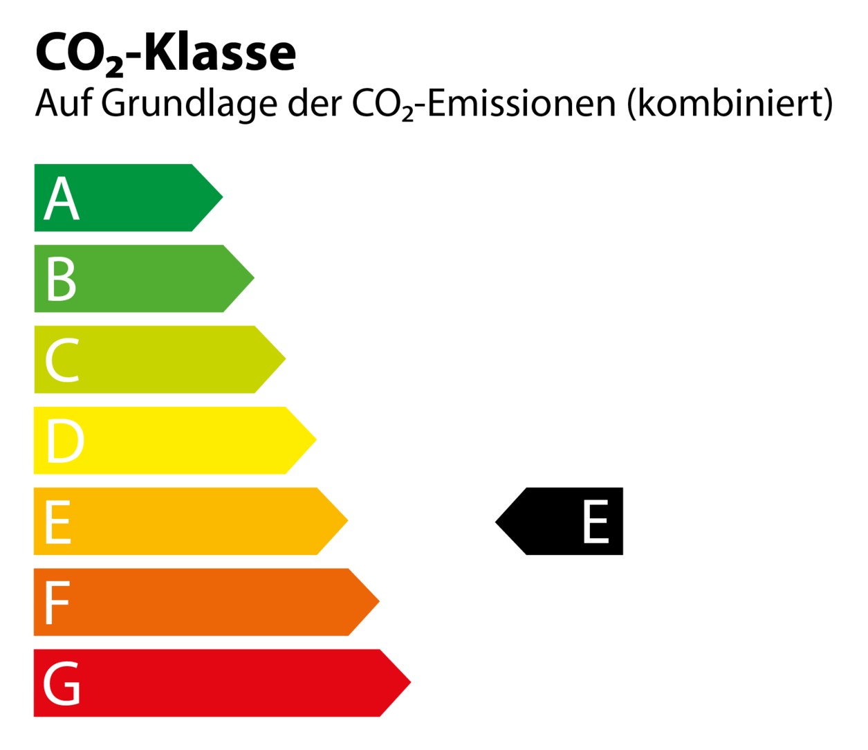 CO2_Klasse_E