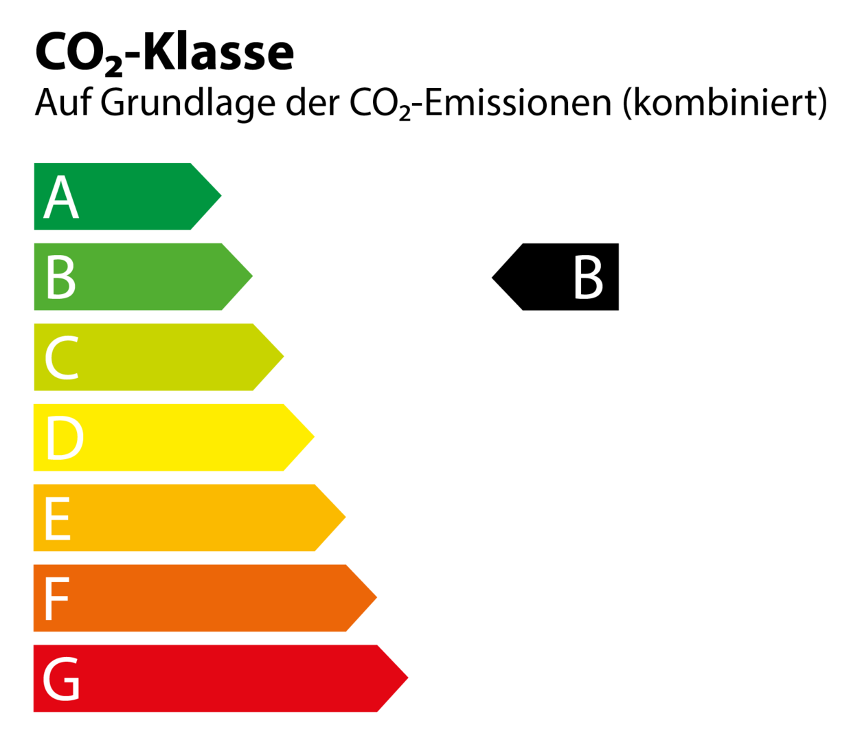 CO2_Klasse_B