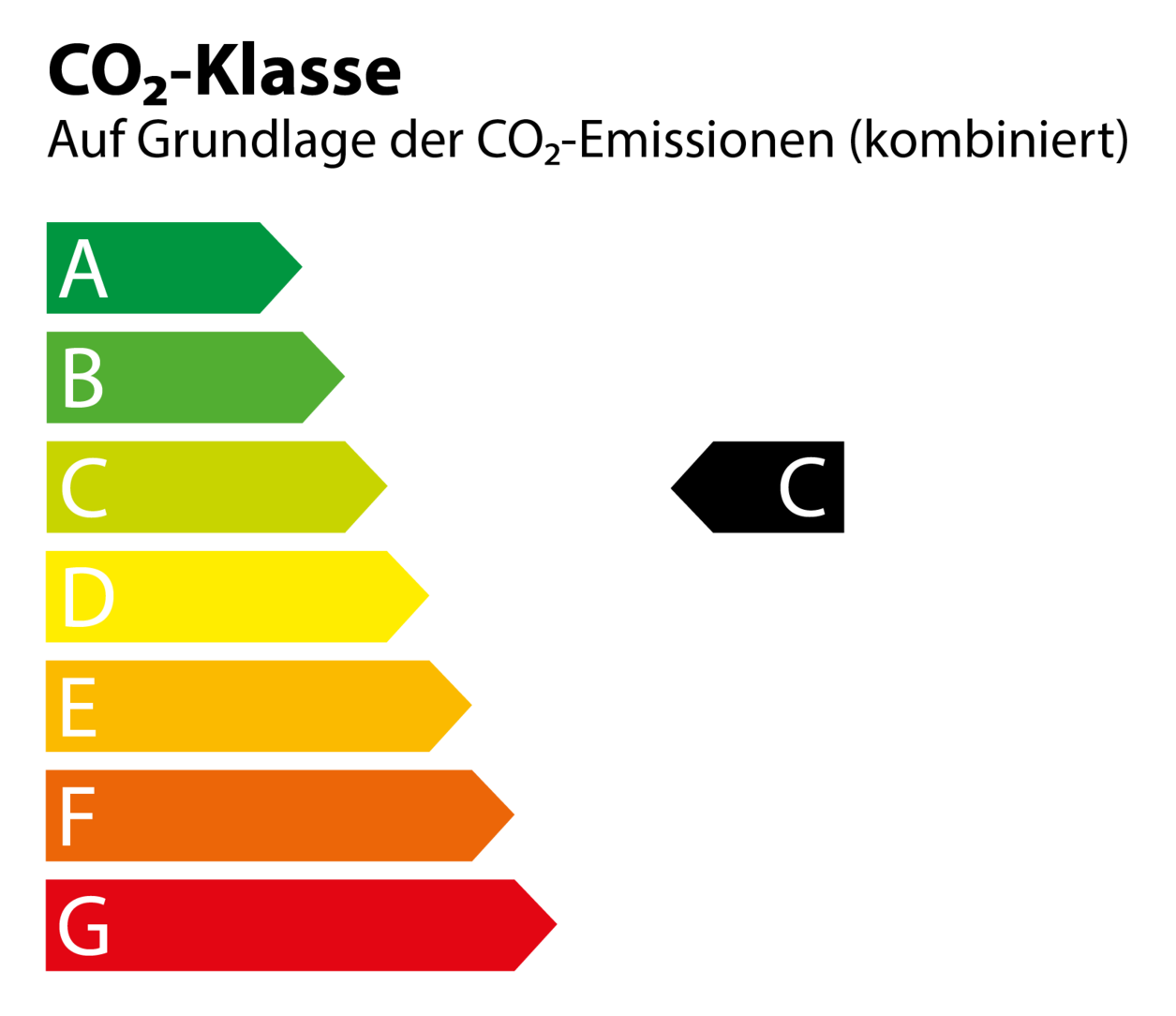 CO2_Klasse_C