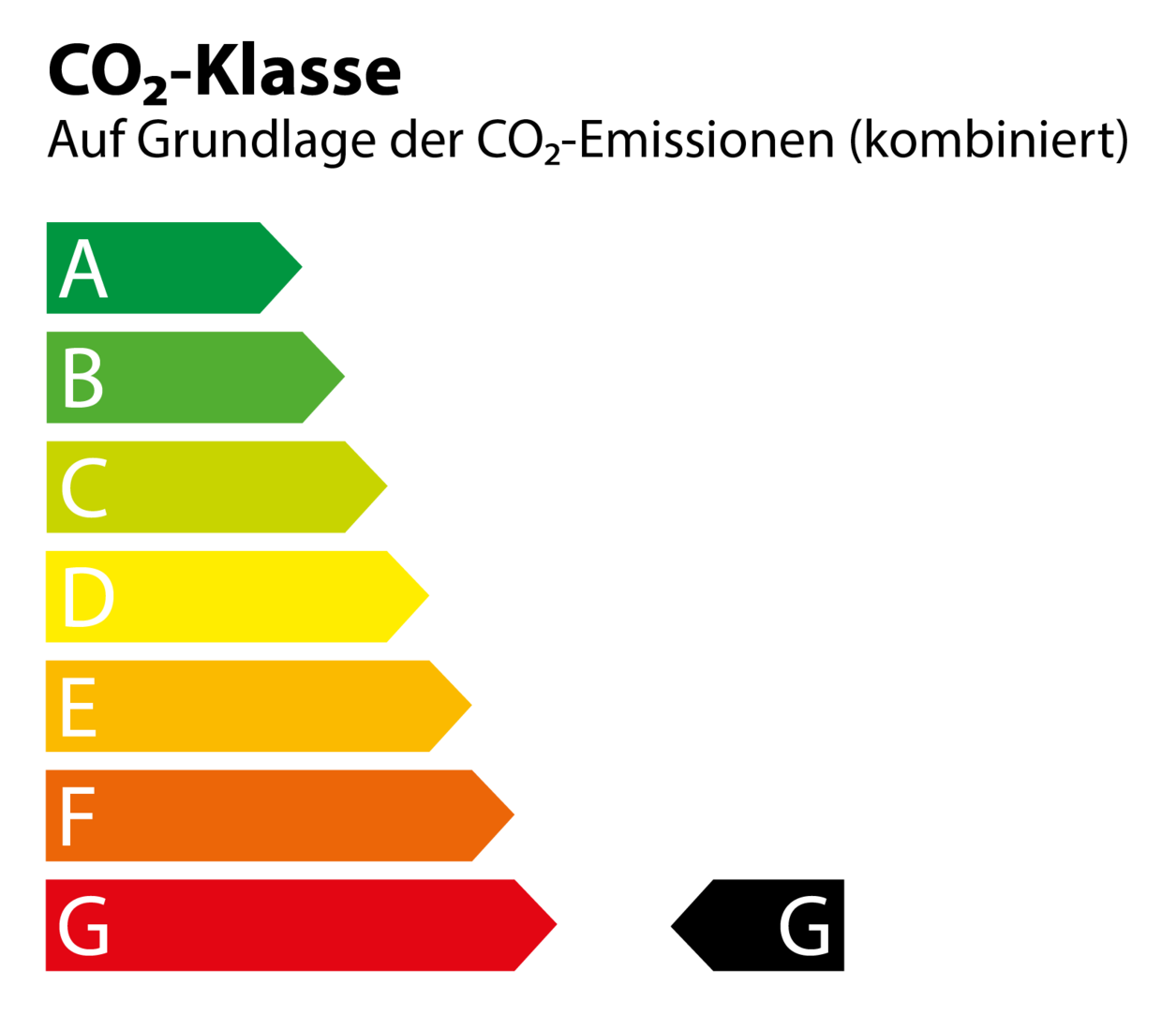 CO2_Klasse_G